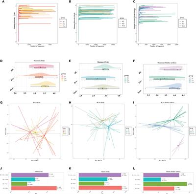 Canagliflozin alters the gut, oral, and ocular surface microbiota of patients with type 2 diabetes mellitus